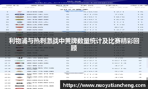 利物浦与热刺激战中黄牌数量统计及比赛精彩回顾